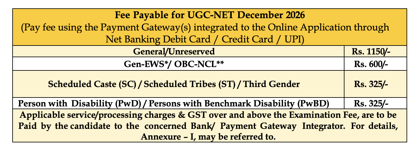 UGC NET December 2026 application fee by category for General, EWS, OBC-NCL, SC, ST and PwD candidates